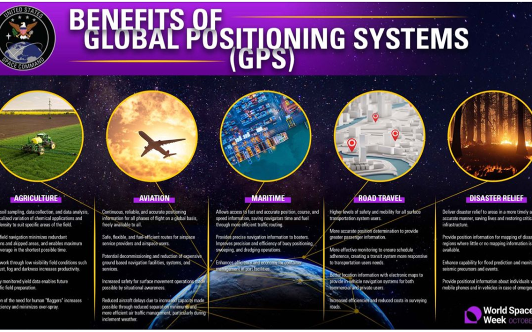 Benefits of GPS – New Space Command Poster