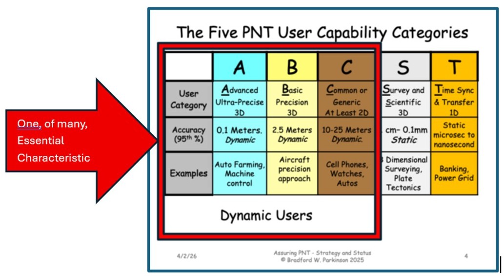 The ‘Father of GPS’ on Assured PNT – in one page