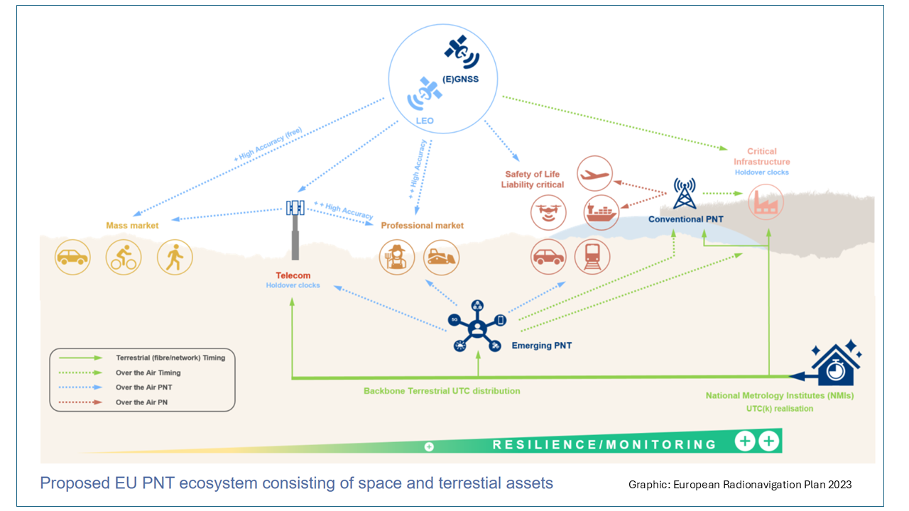 EuroNavPlan 2023 graphic