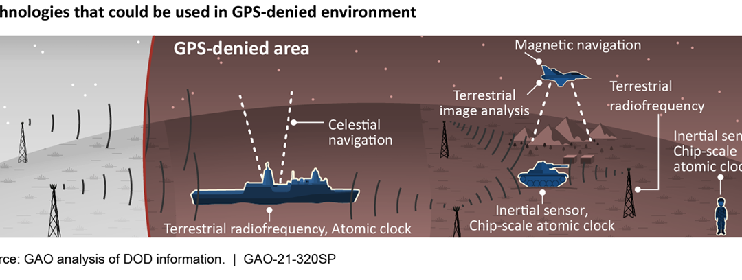 Guest Blog: Navigating modern warfare: PNT beyond GPS – Military Embedded Systems