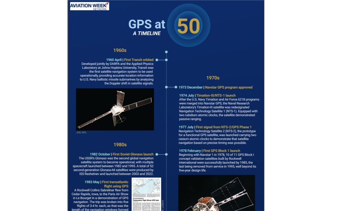 Five Decades of Global Navigation Satellite System Development – Aviation Week Network