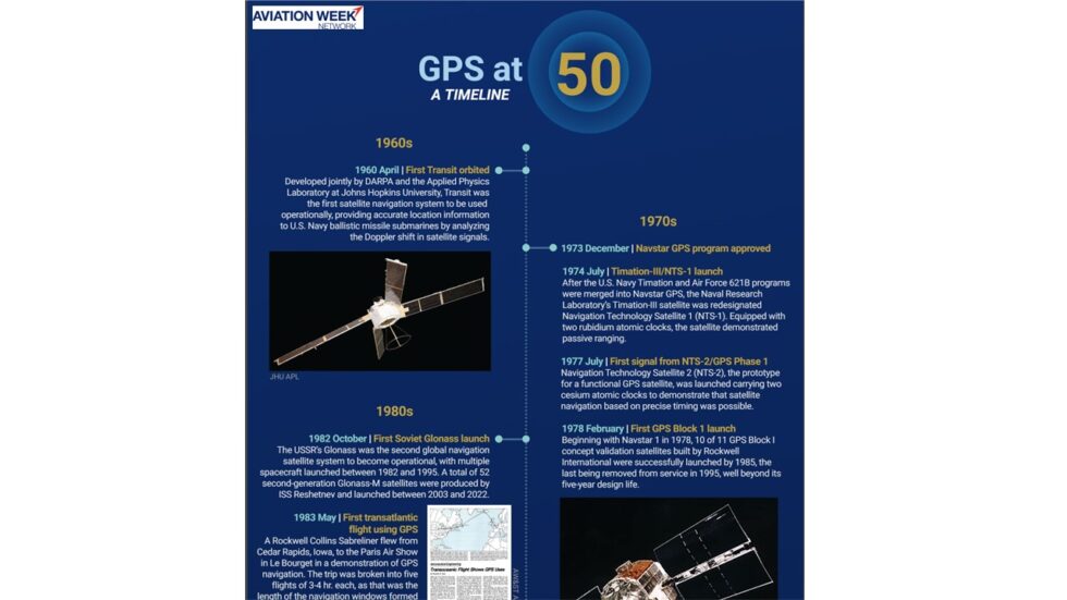 First Ever Gps Five Decades of Global Navigation Satellite System Development ...