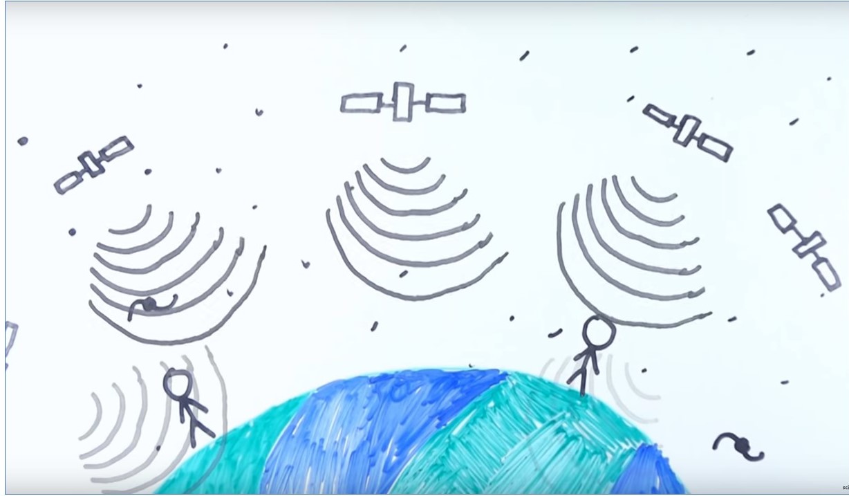 How Does GPS Work? - Fun Video by sciBRIGHT - RNTF