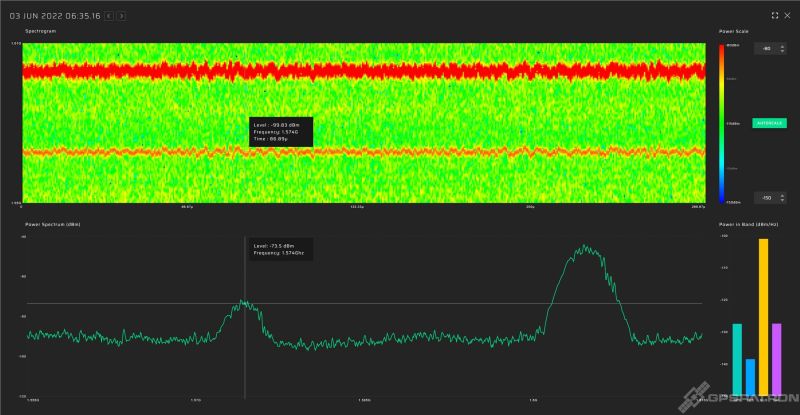 Lithuania’s GPSPATRON Examining New Jamming & Spoofing