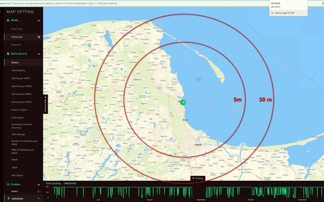 Poland Pushing Back: Initiatives Tackling GNSS Jamming and Spoofing – Inside GNSS