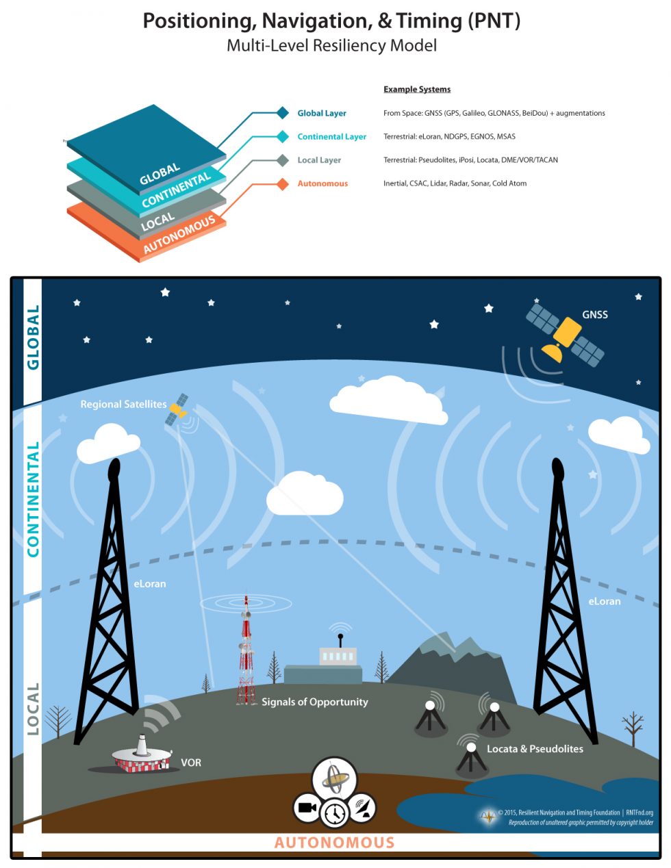 План полета по gps