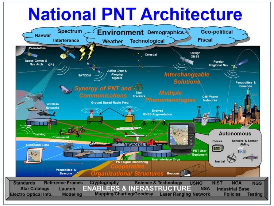 What is complementary/ alternative PNT? – GPS World