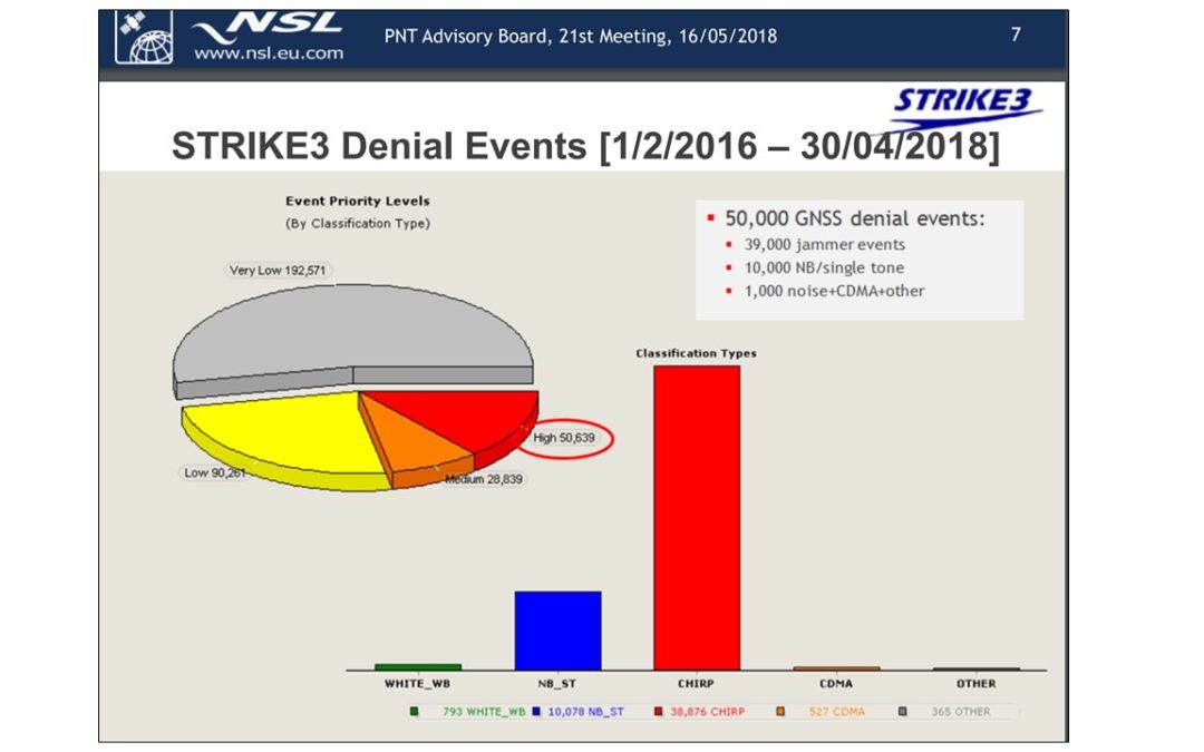 STRIKE3 Denial Events