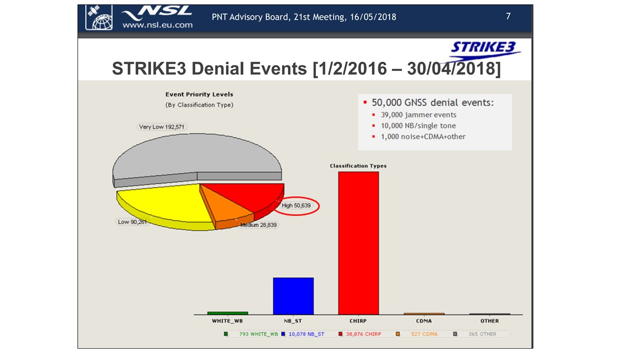 STRIKE3 Denial Events
