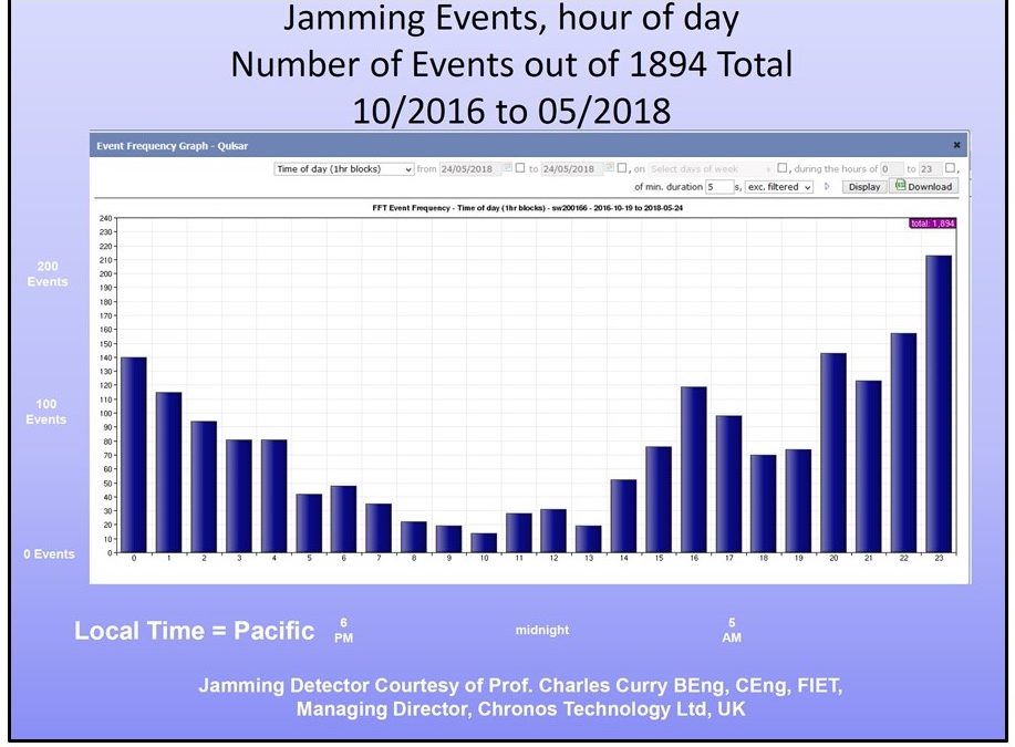 Jamming Events Graph