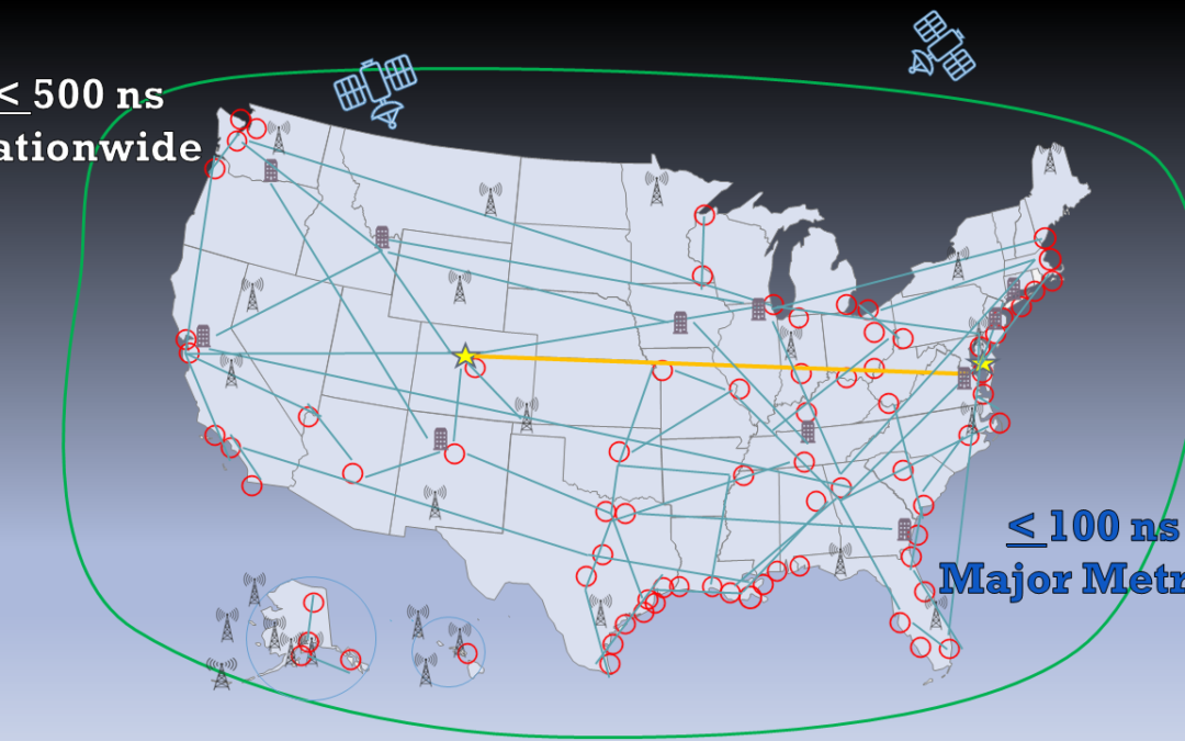 The role of atomic clocks in data centers – GPS World (A National Timing Architecture & the heartbeat of America)