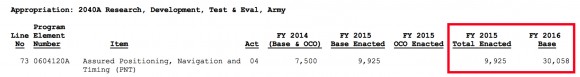 US-Department-of-Defense-budget